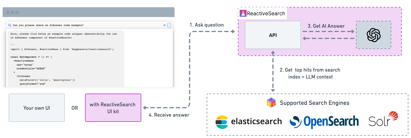 querying with ai answer vizualized Querying with AI Answer enabled